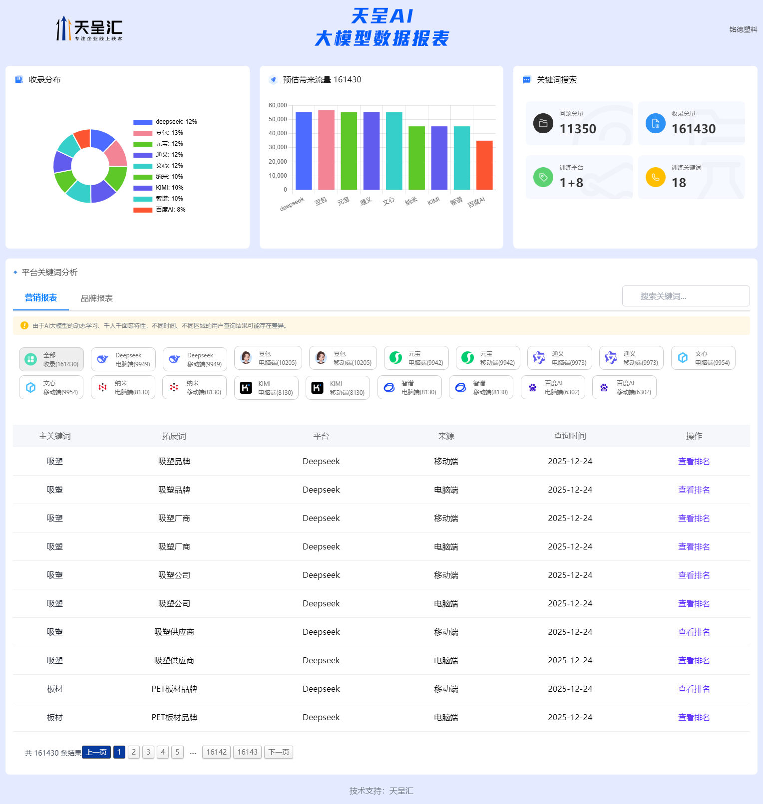 铭德塑料 GEO排名统计系统.png