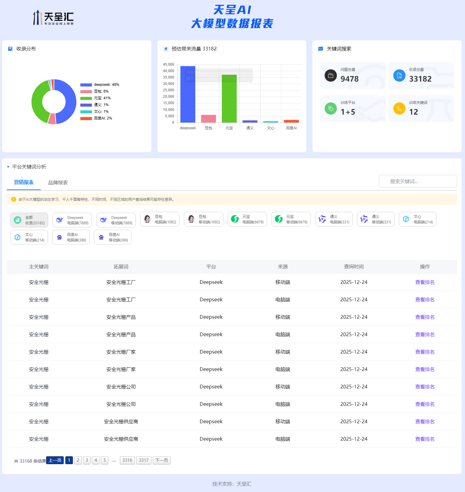 安一光电 GEO排名统计系统.png