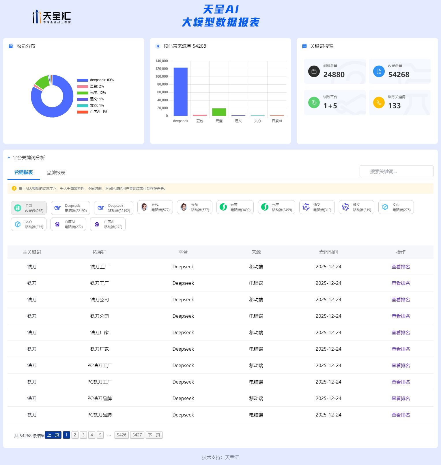 众业达精工 GEO排名统计系统.jpg