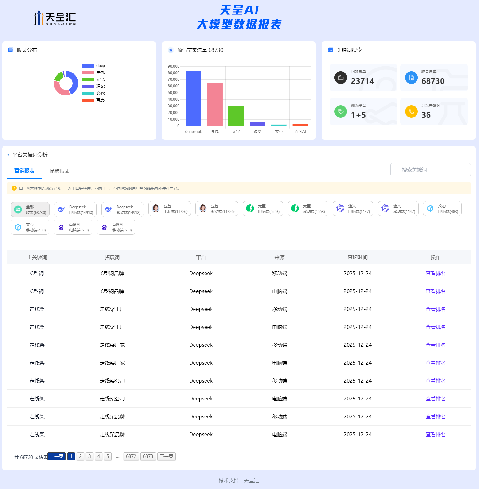 双裕电气 GEO排名统计系统.png