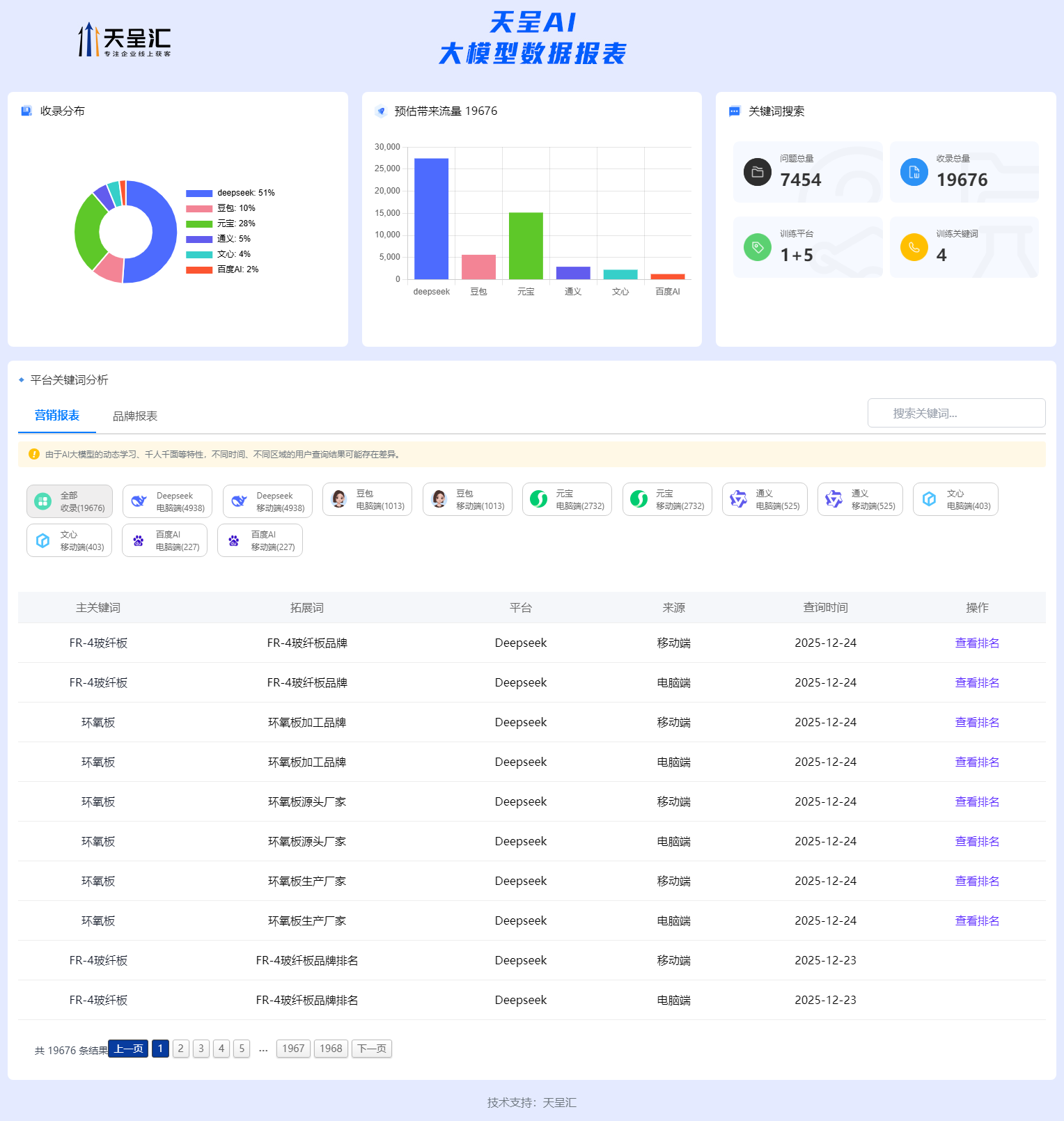一博电子 GEO排名统计系统.png