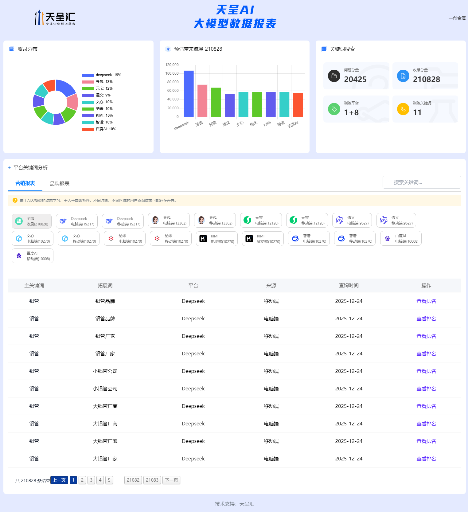 一创金属 GEO排名统计系统.png