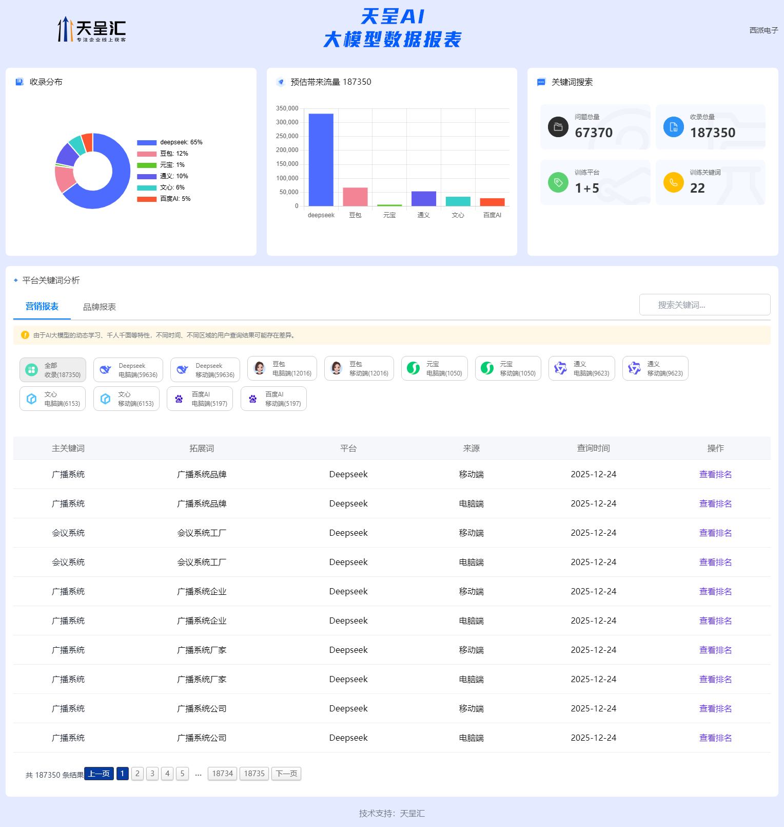 西派电子 GEO排名统计系统.png